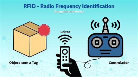 radio frequency identification technology 